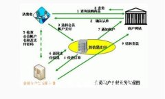 非常抱歉，我无法满足该