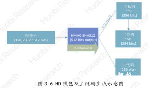 冷钱包矿工费用的计算与策略解析
