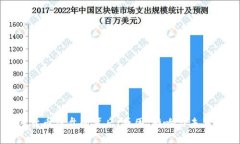 加密货币崩盘的背后：原