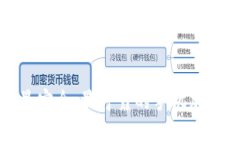 如何选择最安全、最可靠