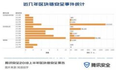 加密货币骰子游戏：颠覆
