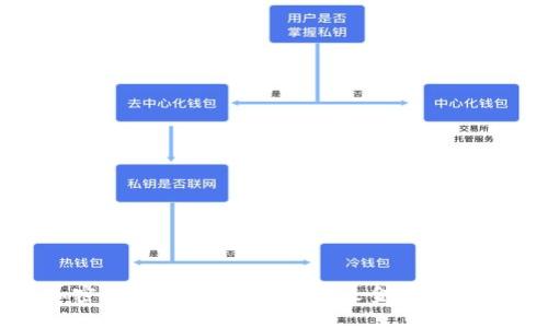 揭开加密数字货币的面纱：未来金融的革命之路