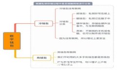 加密货币赌博游戏：颠覆