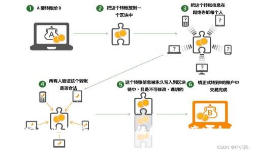 冷钱包TRX安全性分析：保障您的数字资产安全的最佳选择