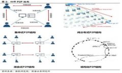 加密数字货币代币的未来