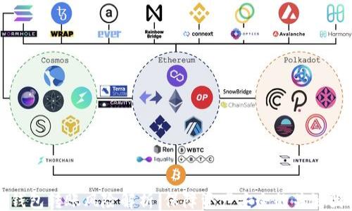 
```xml
冷钱包转账风险解析：保障资产安全的关键因素