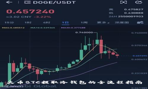 火币BTC提取冷钱包的全流程指南
