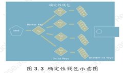 加密货币投资新手指南：