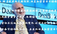 baioti北美加密货币市场的