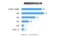 超主权加密货币：未来金