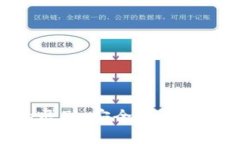 热钱包与冷钱包的区别：