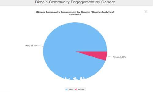 : 揭开比特币的神秘面纱：你需要知道的一切
