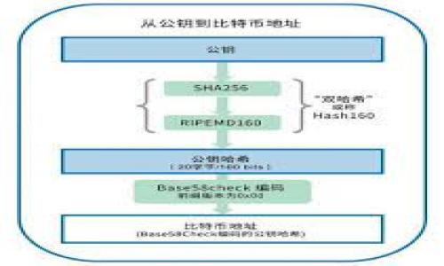 

探索加密货币加权：如何重塑未来金融