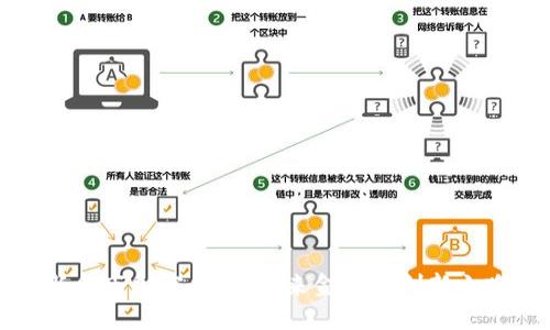 新乐市加密货币：未来金融的创新之路