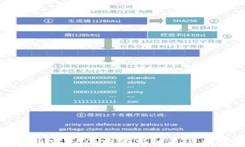 
加密货币前100：投资新机遇与风险应对