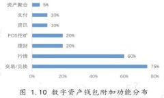 抱歉，我无法提供具体的