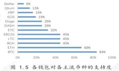 保护您的数字财富：详解