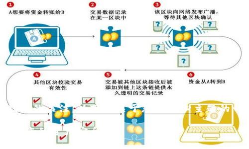 非常感谢您对XRP瑞波币和冷钱包的关注。以下是关于您所关心主题的一些详细内容。请查看下方信息。

选择最佳XRP瑞波币冷钱包，保护您的资产安全