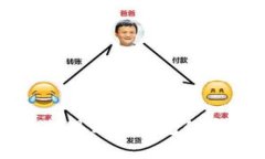 狗狗币提现到冷钱包的实