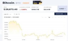 库神冷钱包：创建与管理多个数字资产钱包的最