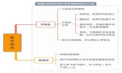 在荷兰探索安全数字资产存储：最佳冷钱包推荐