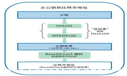 库神冷钱包：如何安全导入私钥，保护你的加密资产