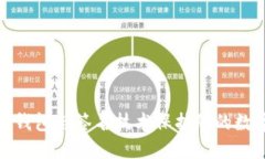 如何利用冷钱包与签名技术保护您的数字资产安