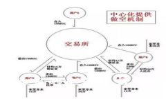 加密货币公司上市的全景分析：机遇与挑战并存