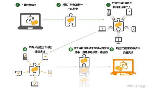 赛雷冷钱包：数字资产安全存储的最佳选择