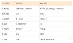 如何通过冷钱包绑定银行卡保障你的数字资产安