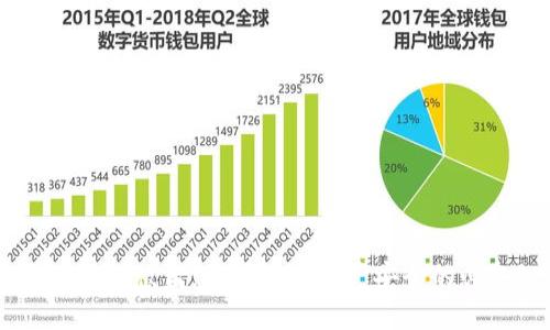冷钱包USDT被盗：保护数字资产安全的必备知识