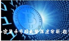 2024年4月加密货币市场走势深度分析：投资者必读