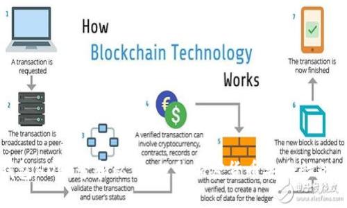 理解冷钱包HD账号和私钥：提升加密货币安全性的必备知识