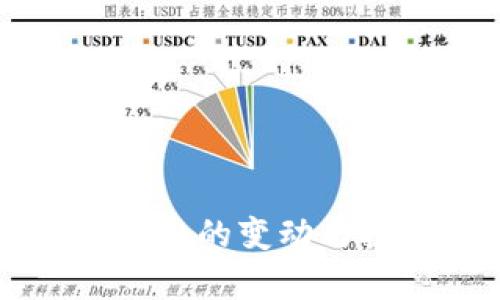 新加密货币价格的变动与投资策略剖析