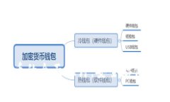 冷钱包支持莱特币的全面探讨：安全存储数字资