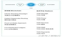 冷钱包模拟器：安全管理您的数字资产的终极工