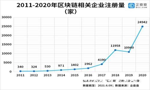 揭秘上海加密货币公司的崛起与未来趋势