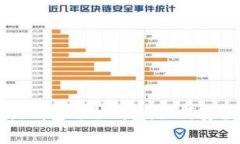 深入探讨比特币的热钱包与冷钱包：如何安全存